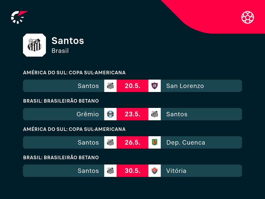 Próximos jogos do Santos na temporada