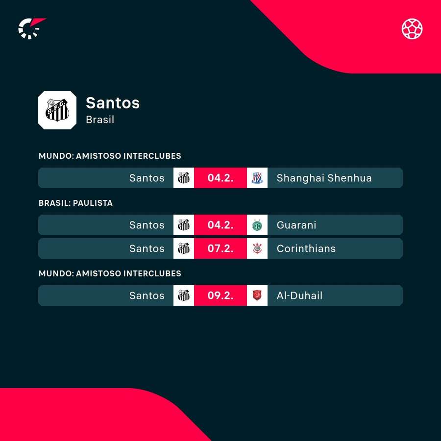 Os próximos jogos do Santos na temporada