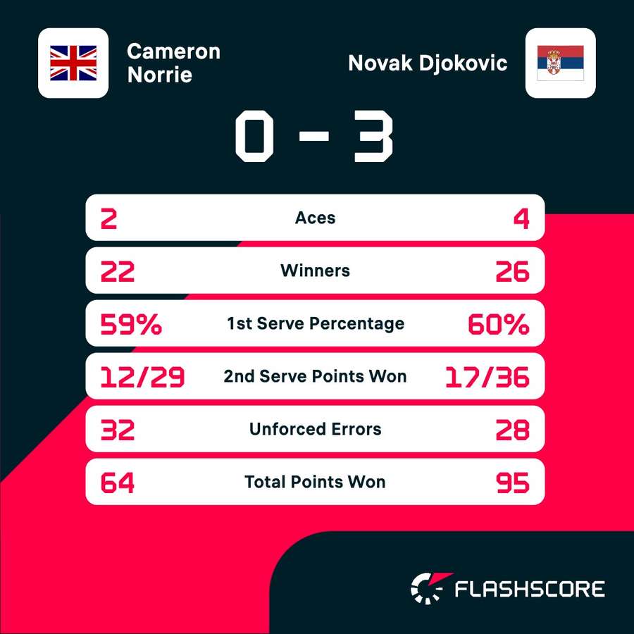 Key match stats Key match stats