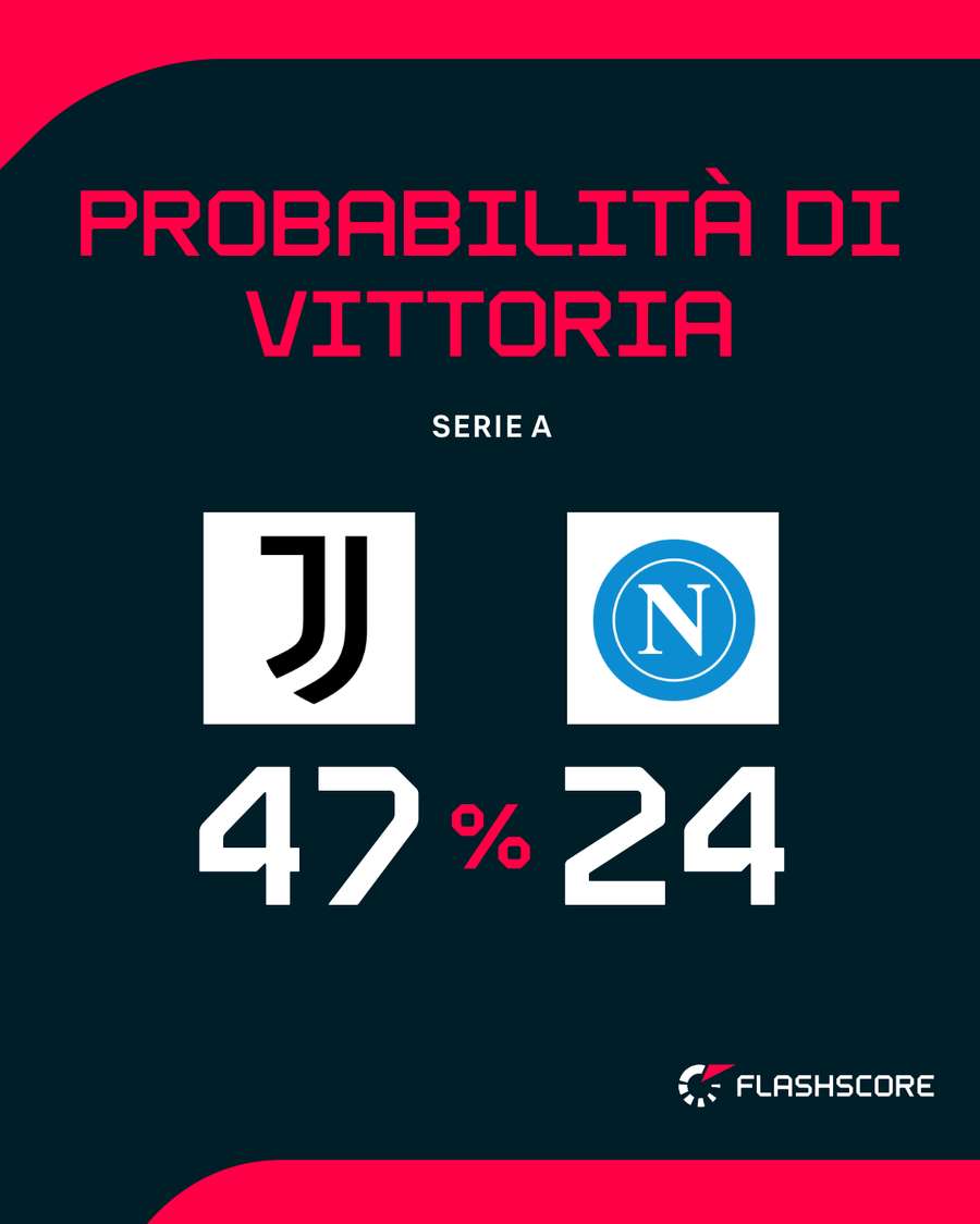 Il big match dello Stadium Il big match dello Stadium