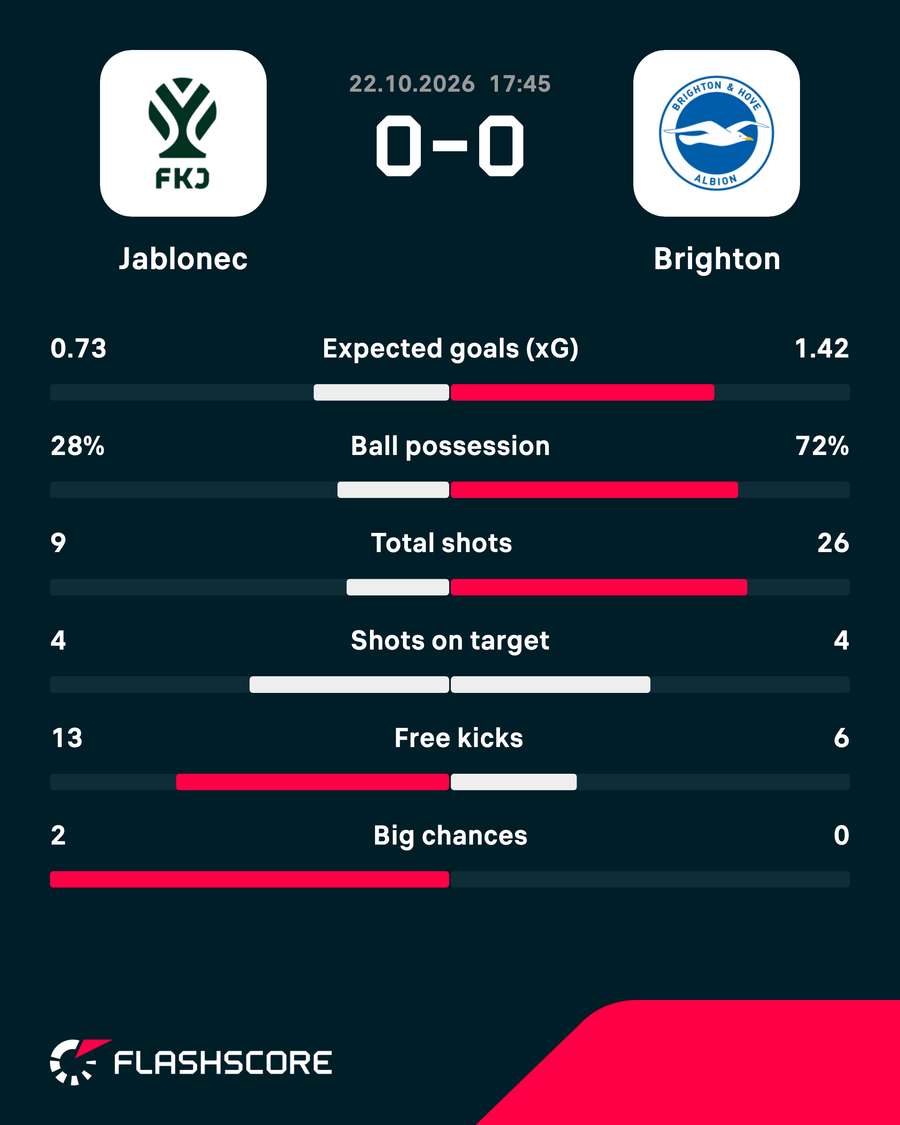 Match stats