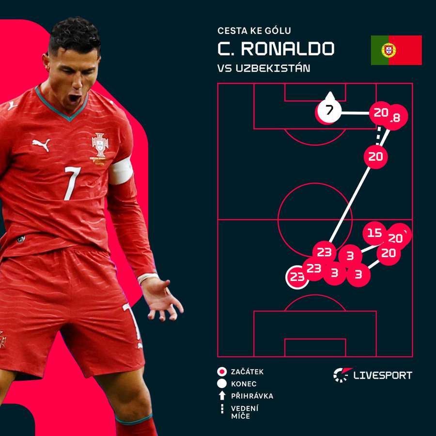 Ronaldo skóroval po asistenci Joaa Cancela. Ronaldo skóroval po asistenci Joaa Cancela.