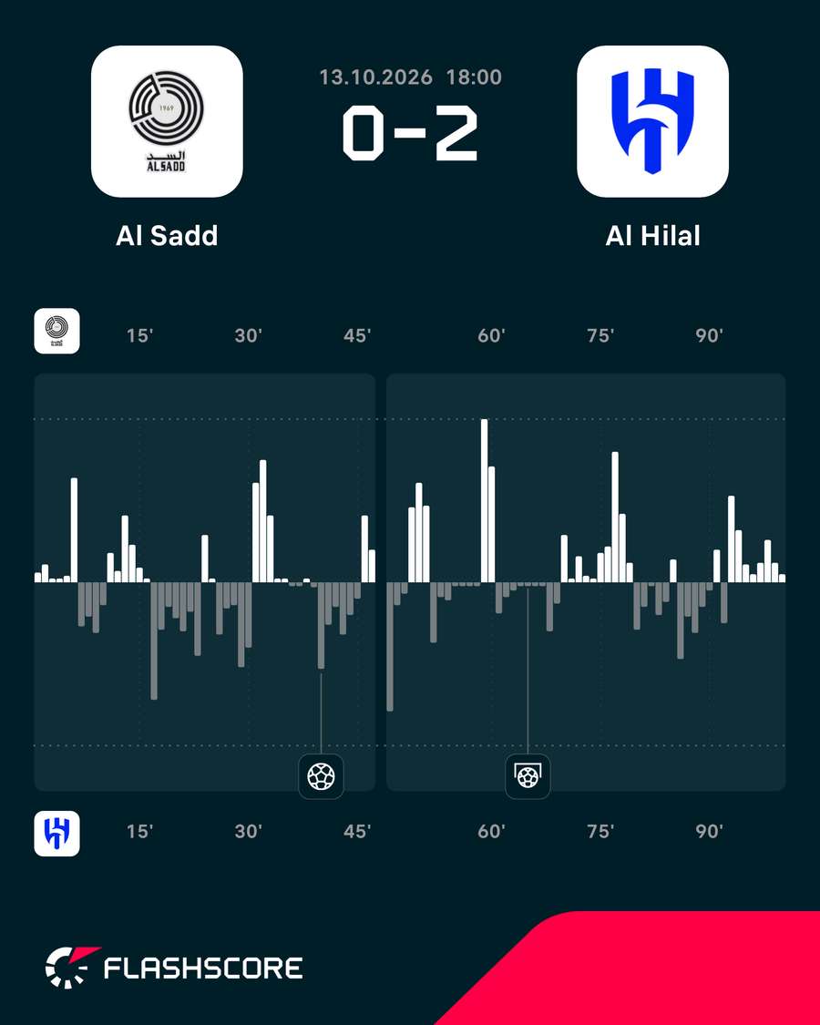 O ímpeto do jogo O ímpeto do jogo