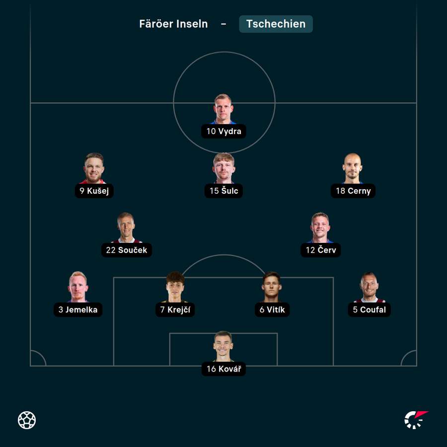 Startelf Tschechien vs. Färöer