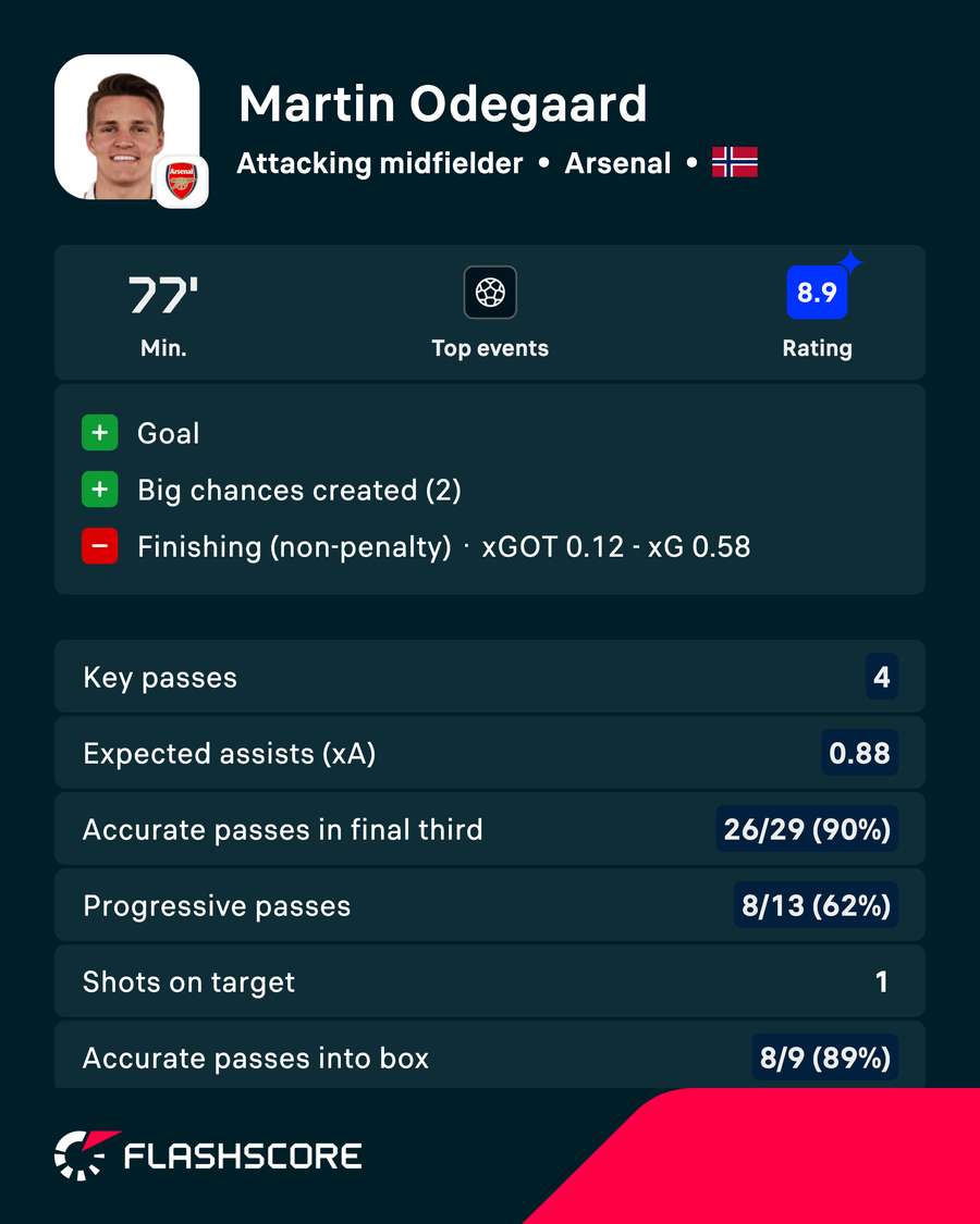 POTM POTM