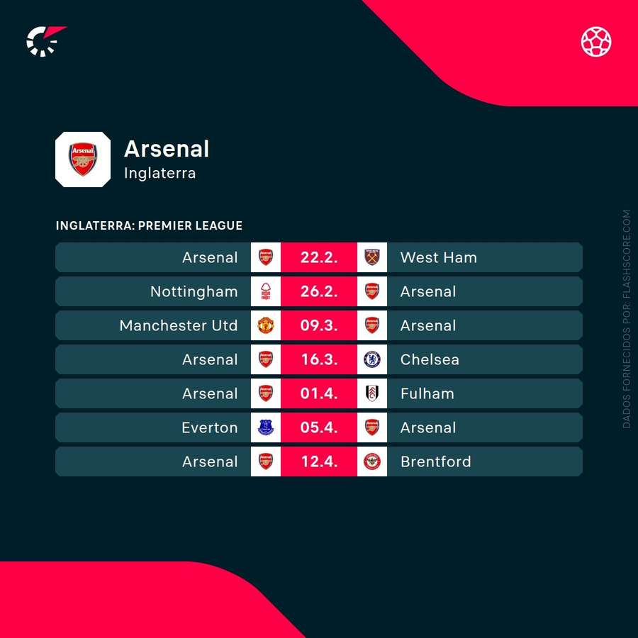 O calendário do Arsenal