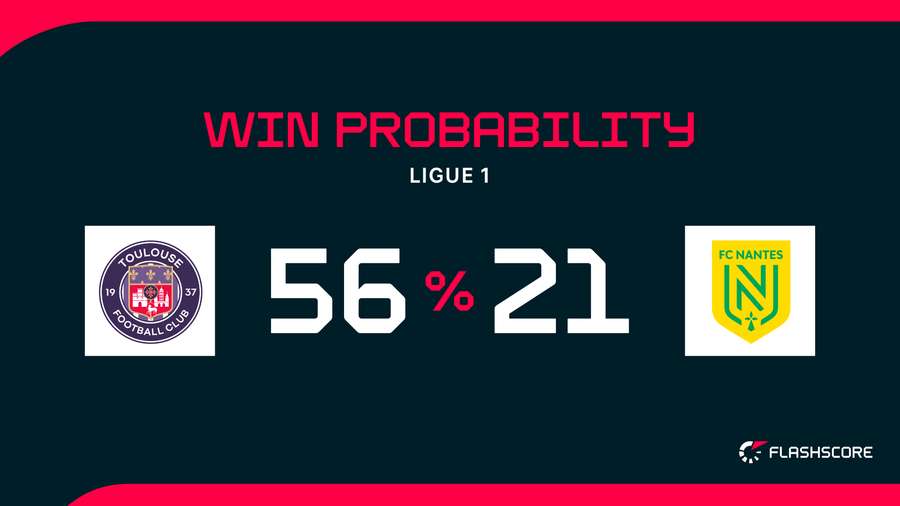 Win Probability