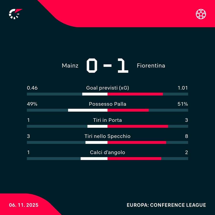 Le statistiche Le statistiche