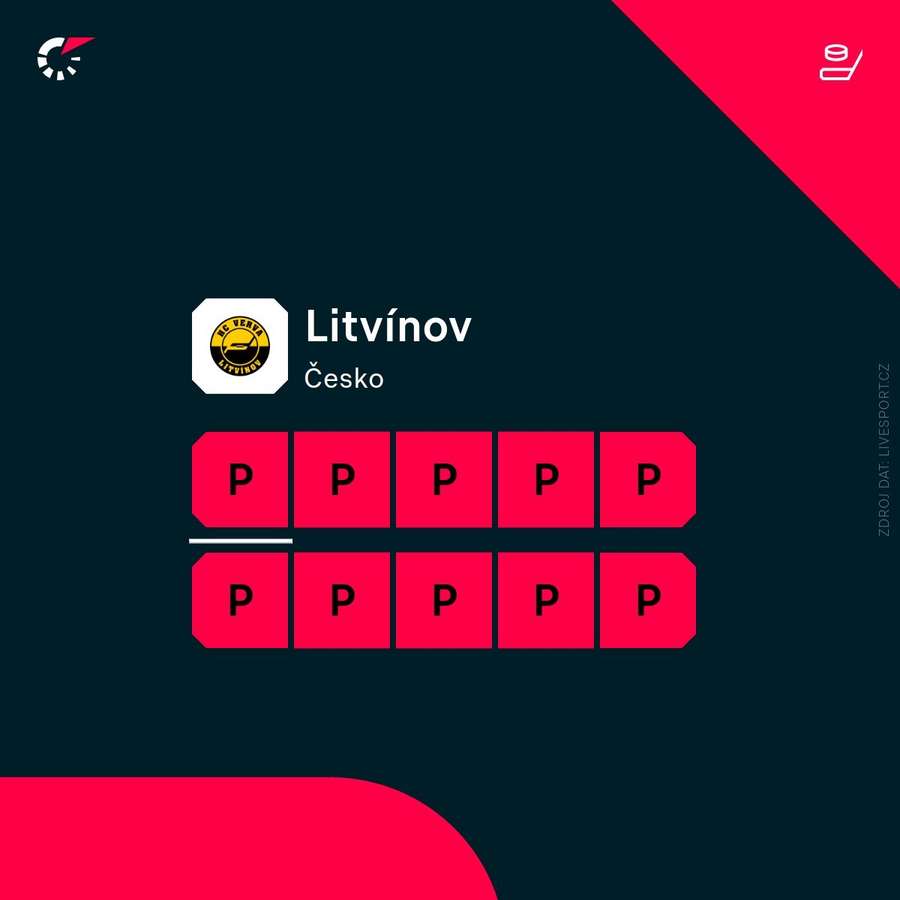Litvínov v posledních 10 zápasech nedokázal vyhrát.