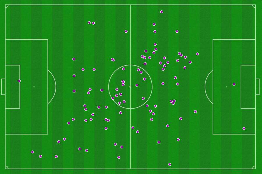 Mapa de pases de Zubimendi ante Georgia Mapa de pases de Zubimendi ante Georgia