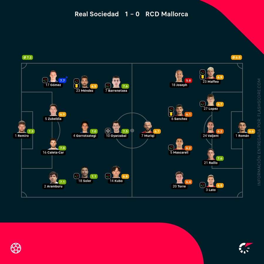 Notas del partido