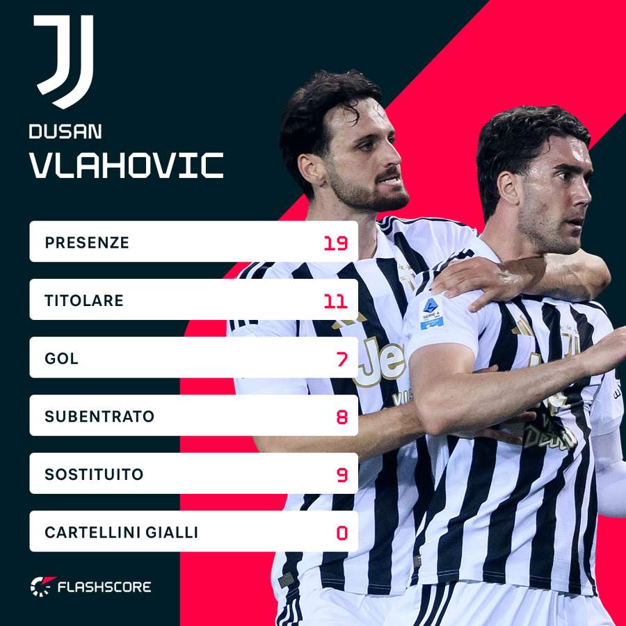 Anche Gatti trattiene Vlahovic Anche Gatti trattiene Vlahovic