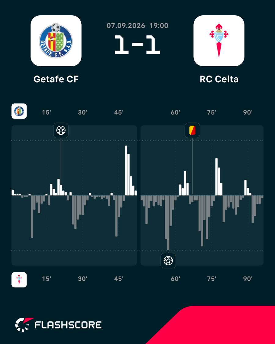Momentos del Getafe-Celta