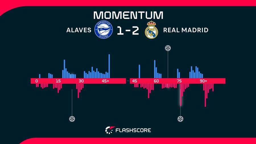 Match momentum Match momentum