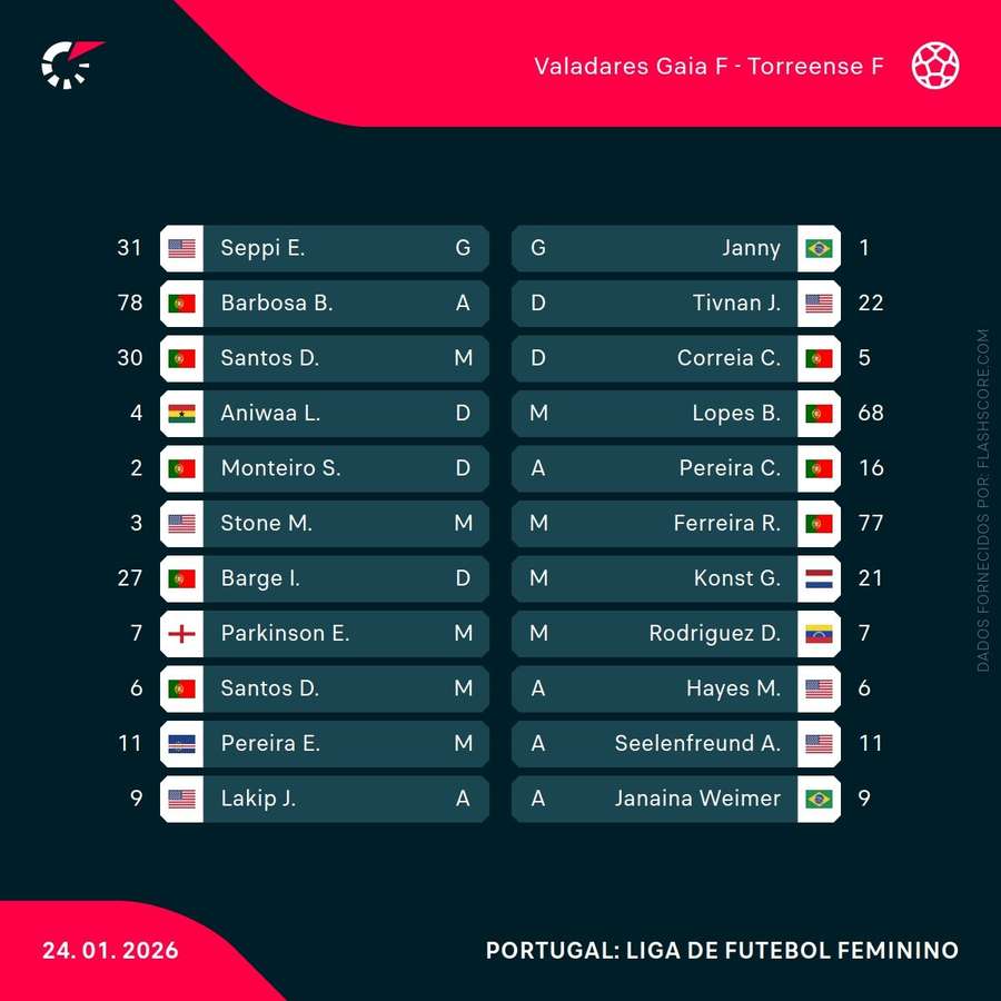 Os onzes iniciais da partida