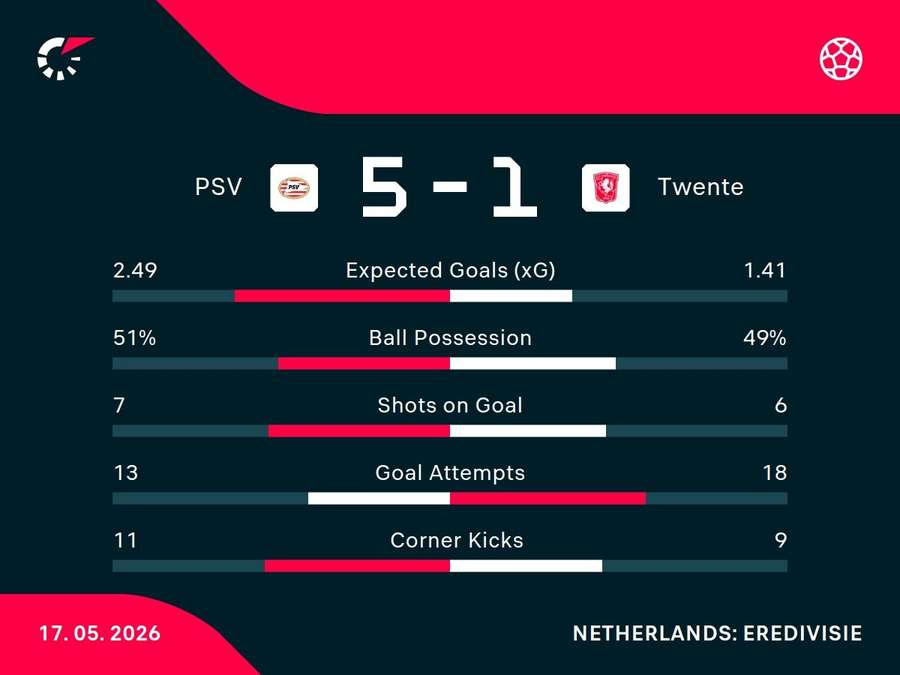 Match stats