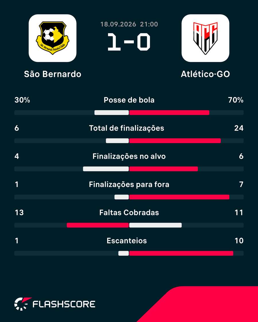 Números do jogo Números do jogo