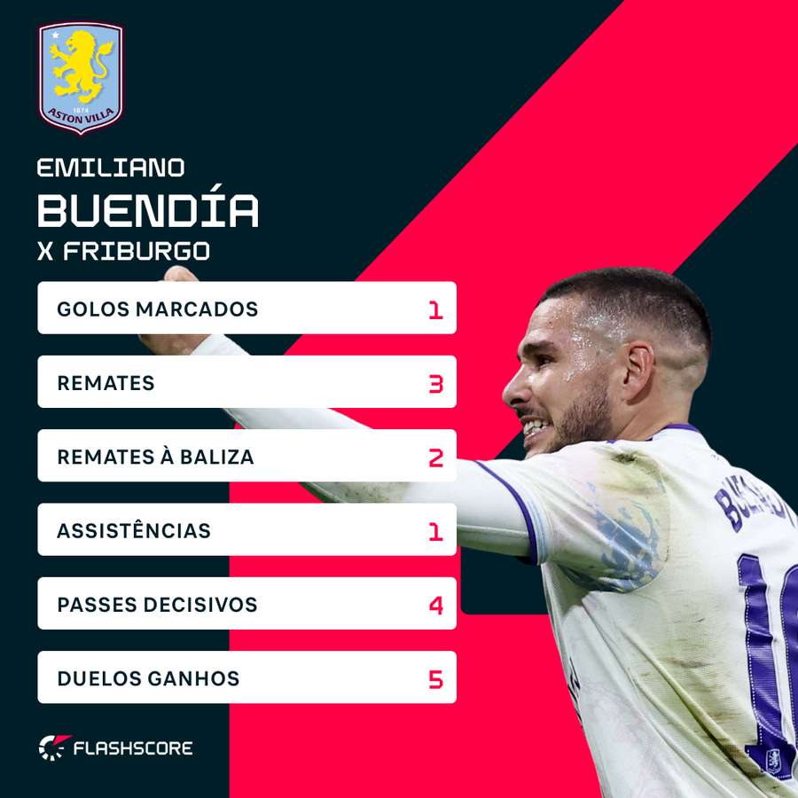 Números de Buendía na final da Liga Europa Números de Buendía na final da Liga Europa