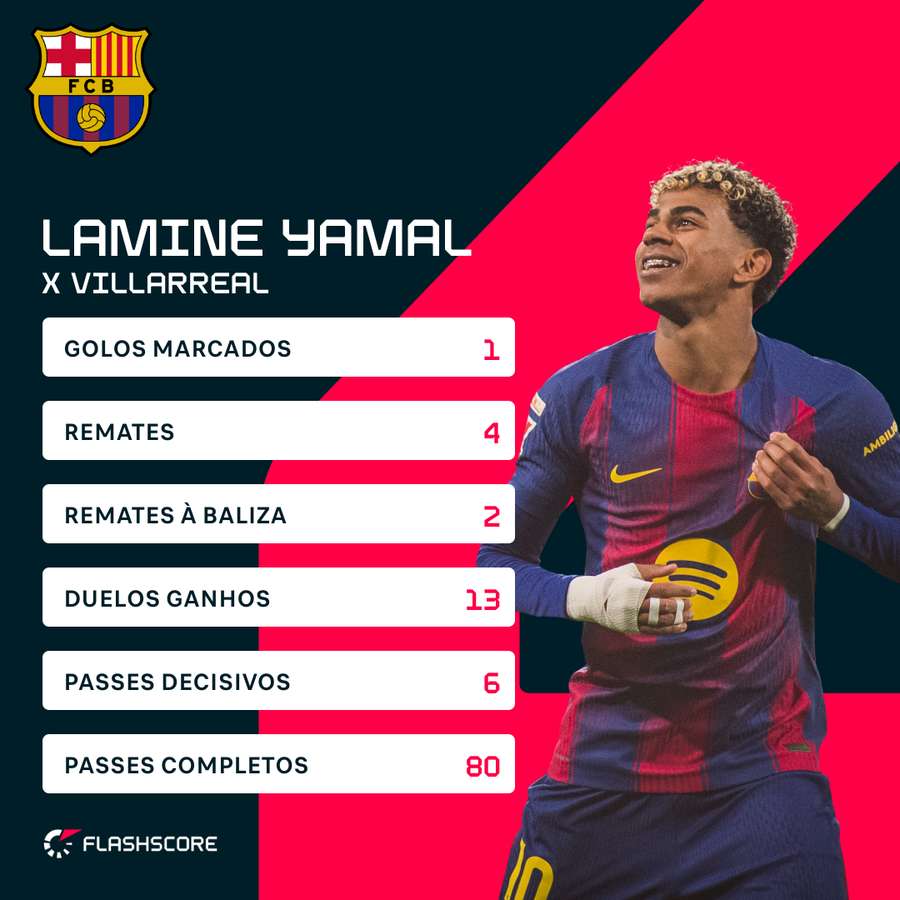 Os números de Lamine