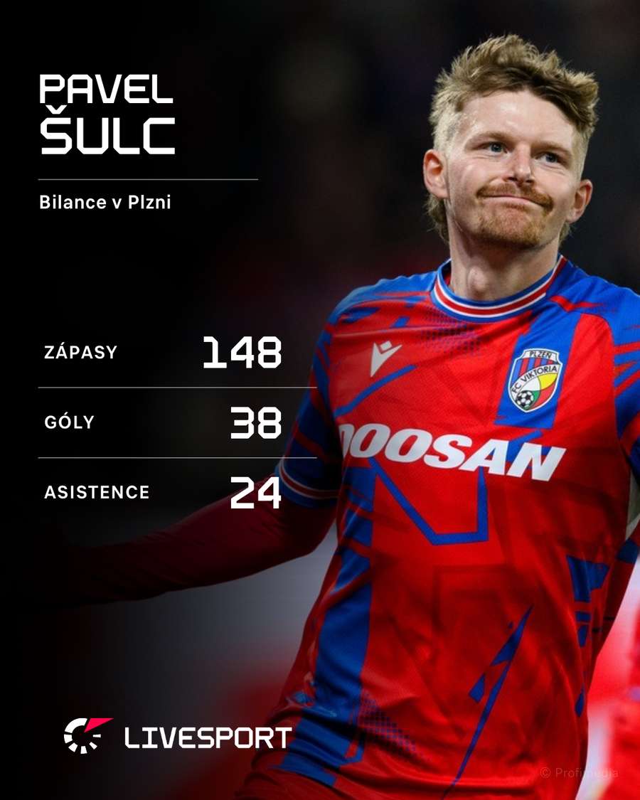 Pavel Šulc a jeho statistiky.