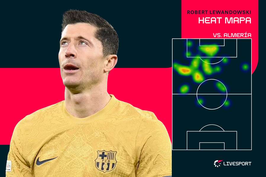 Lewandowski a jeho pohyb po hřišti proti Almeríi. Lewandowski a jeho pohyb po hřišti proti Almeríi.