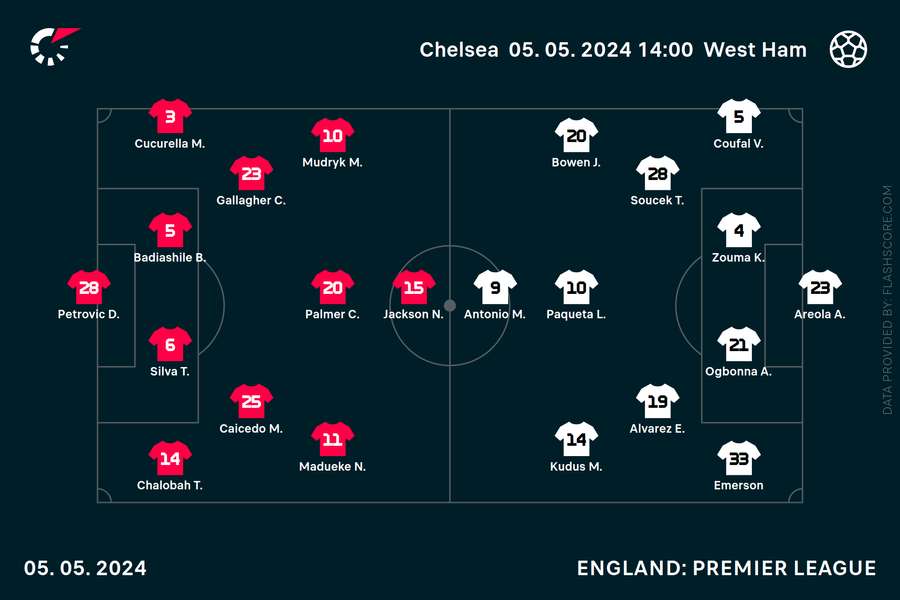 Chelsea v West Ham - team line-ups