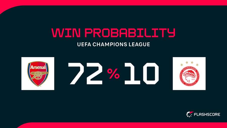 Win Probability