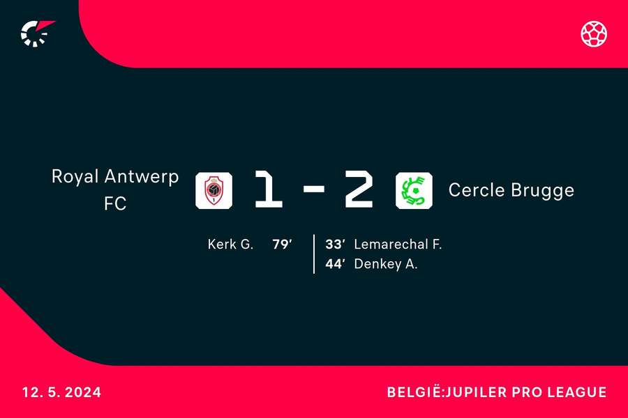 Goalgetters Royal Antwerp-Cercle Brugge