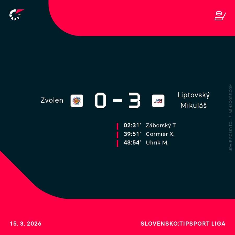 Strelci zápasu. Strelci zápasu.