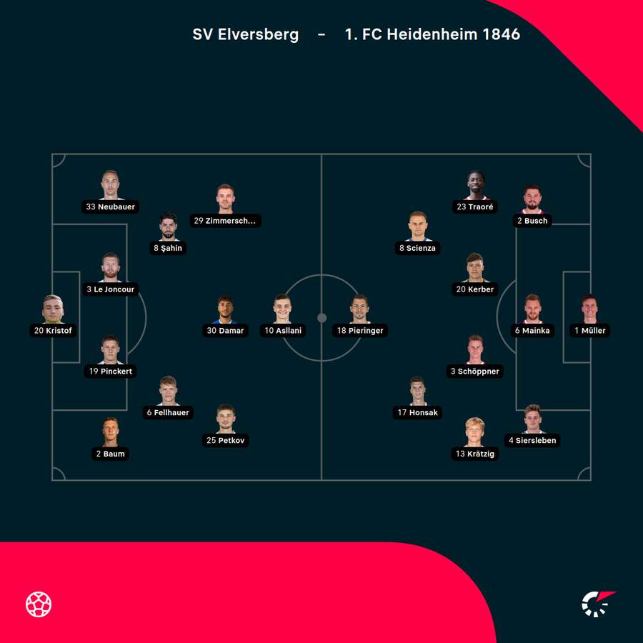 Aufstellungen SV Elversberg vs. 1. FC Heidenheim