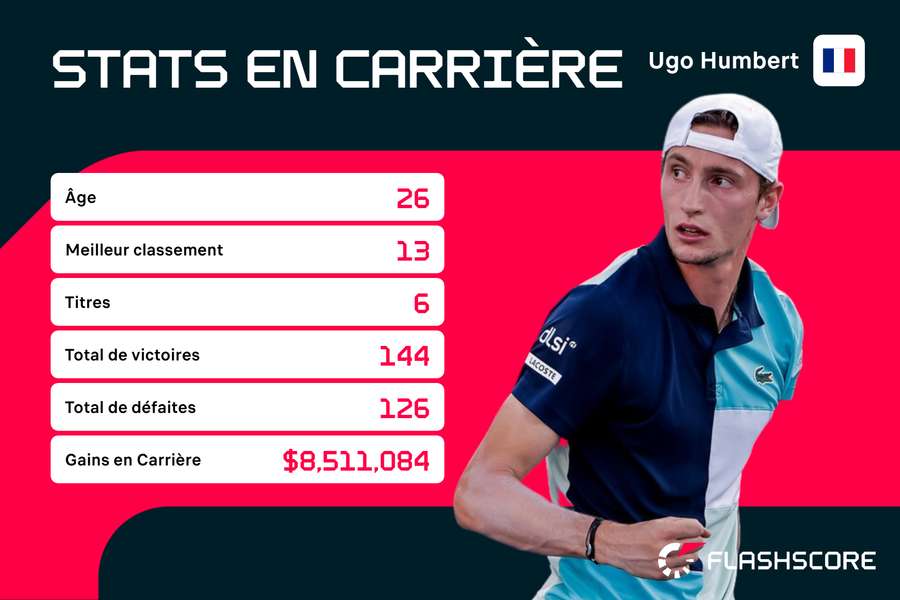 Humbert à la recherche du gros coup. Humbert à la recherche du gros coup.