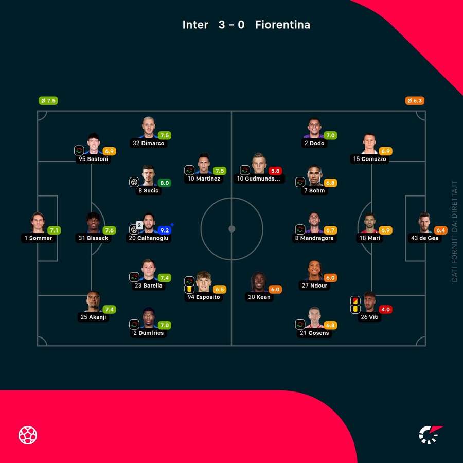 Le squadre in campo Le squadre in campo