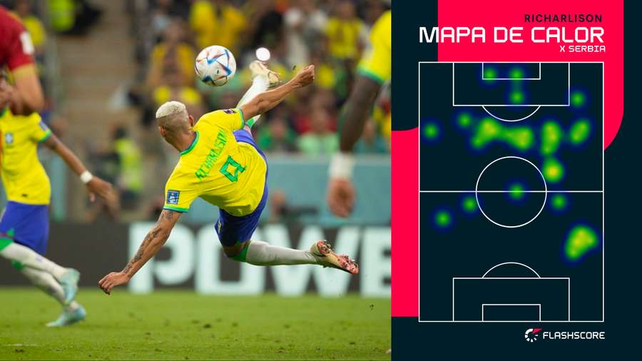 Em 74 minutos de Brasil x Sérvia