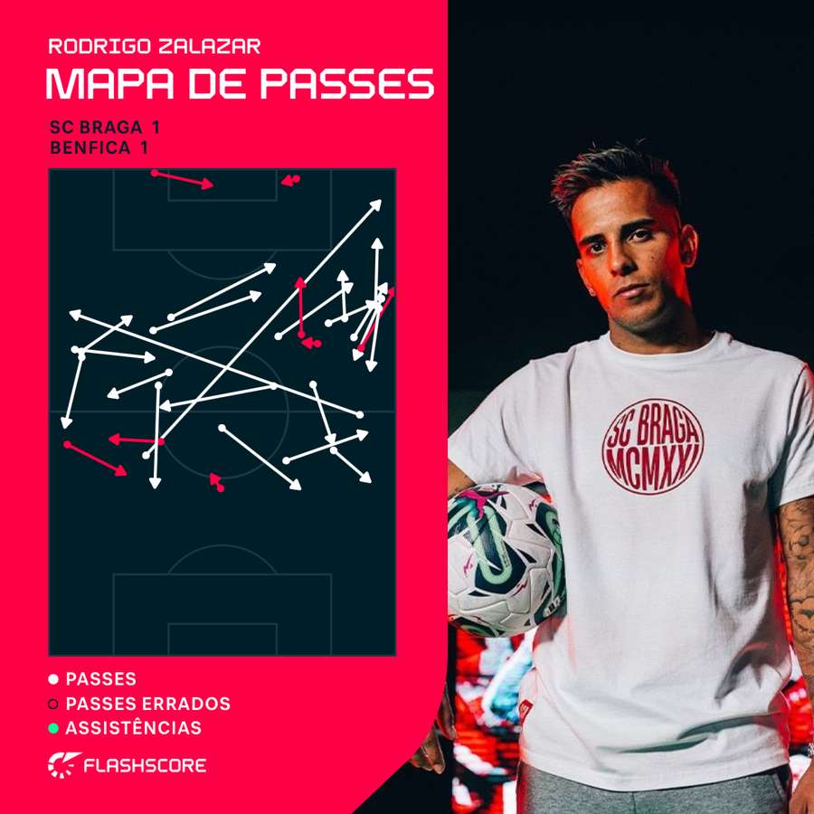 O mapa de passes de Zalazar