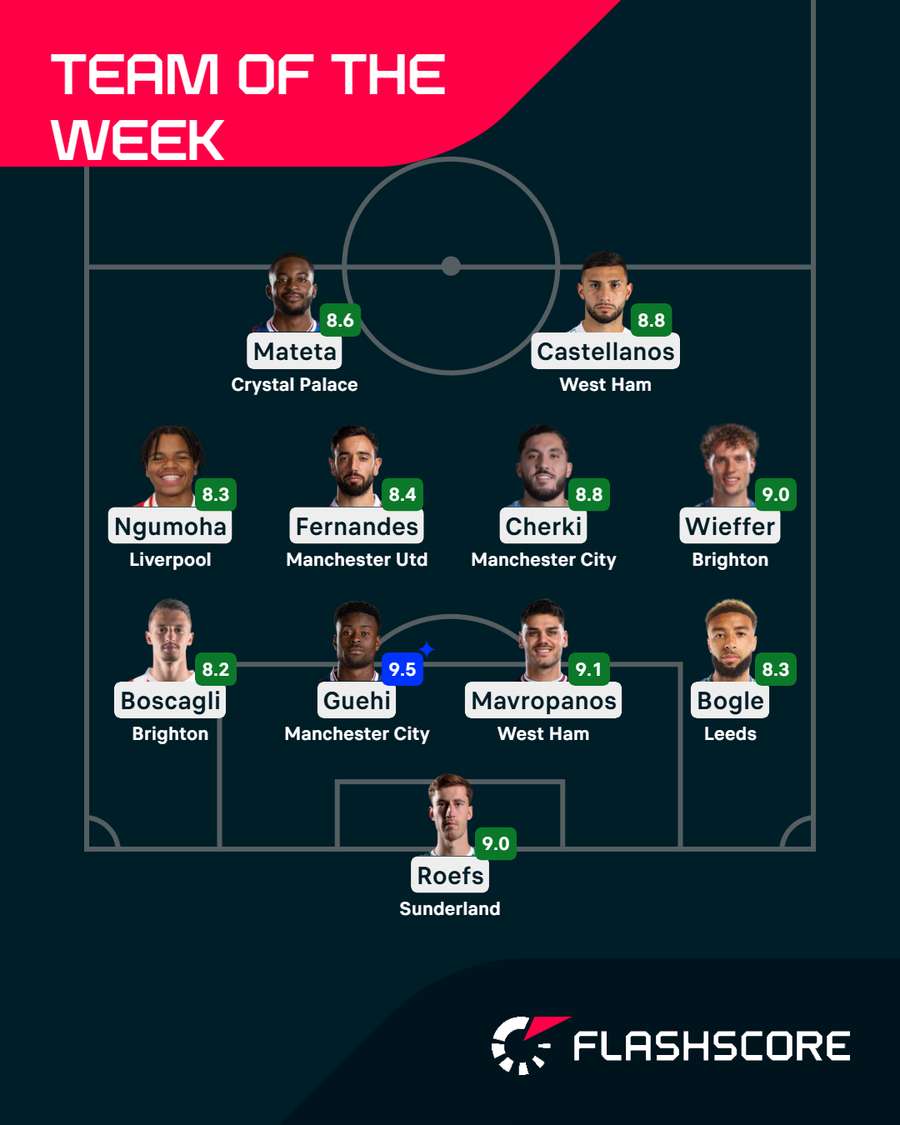 Premier League Team of the Week