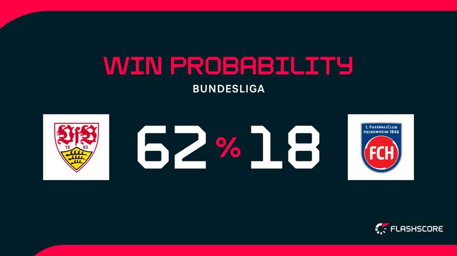 Win Probability