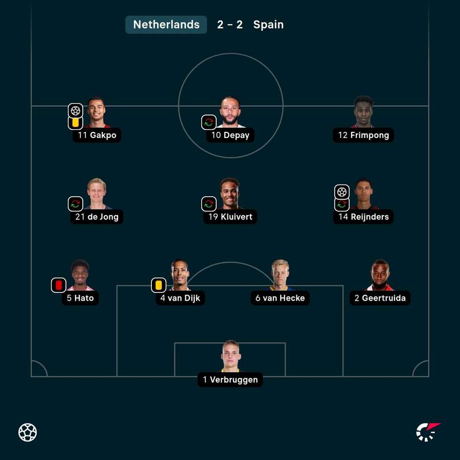 The Netherlands' starting XI in the first leg against Spain The Netherlands' starting XI in the first leg against Spain