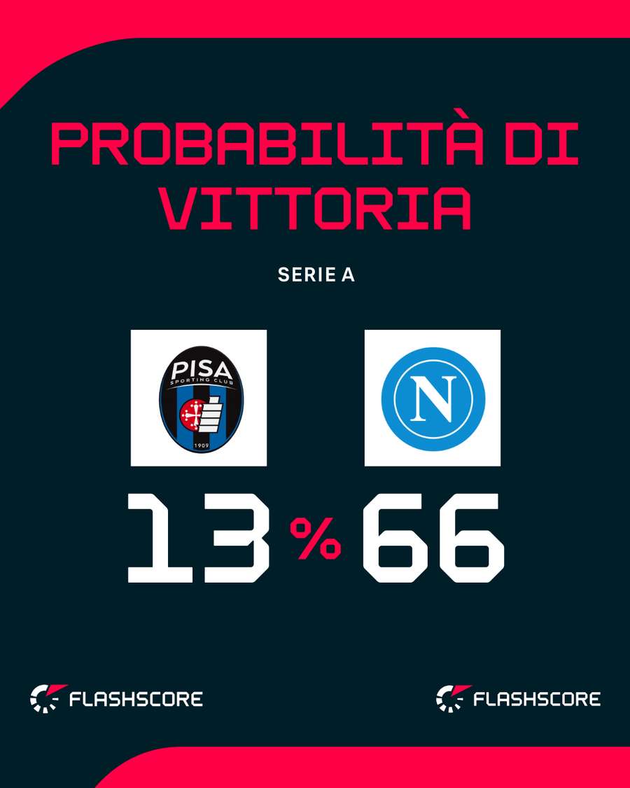 Il match di Como