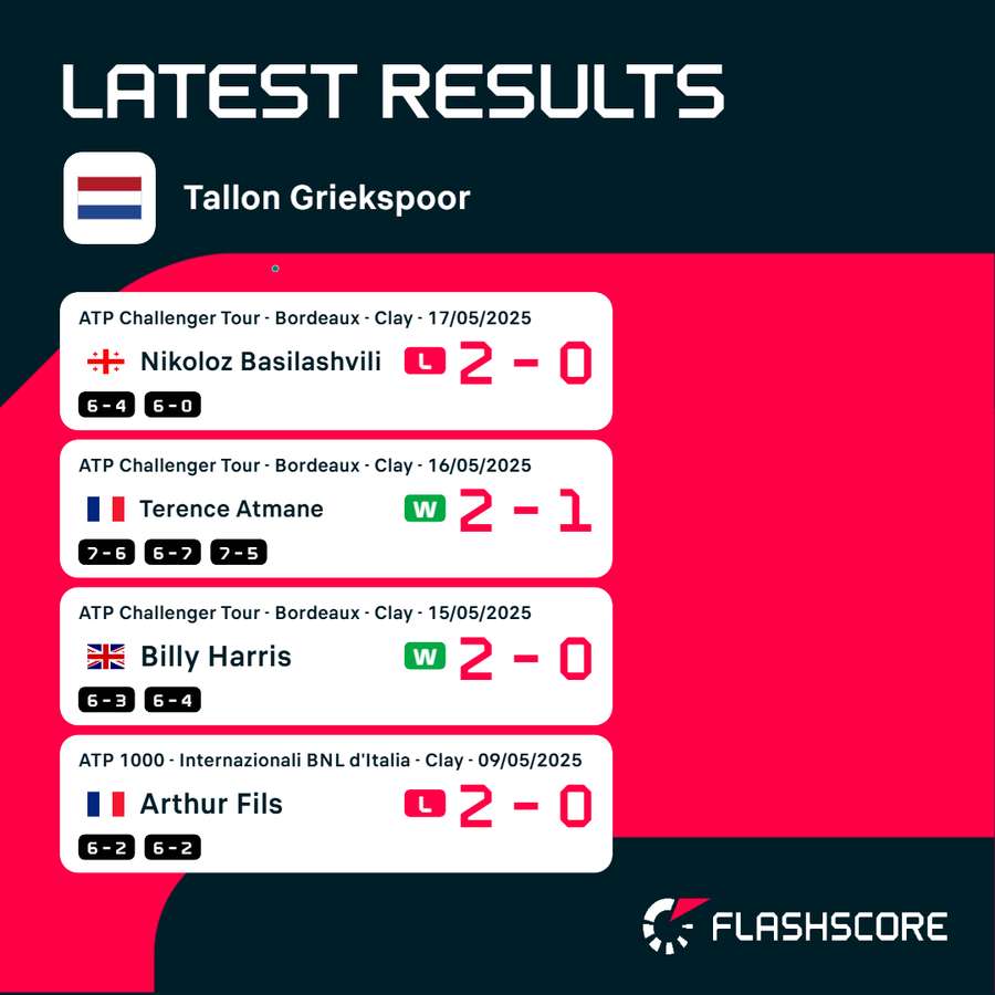 The last results of the Grookspoor mock