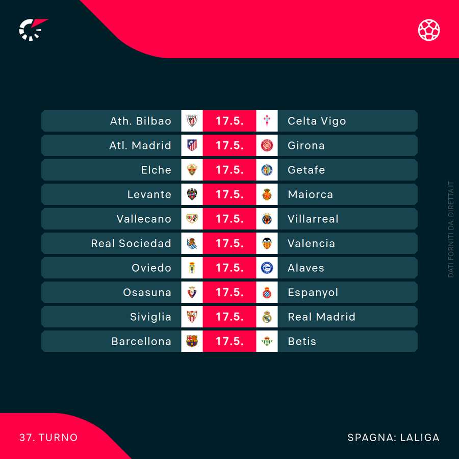 Il programma completo della Liga