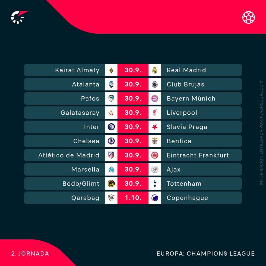 Agenda de la jornada 2 de la Champions (1/2)