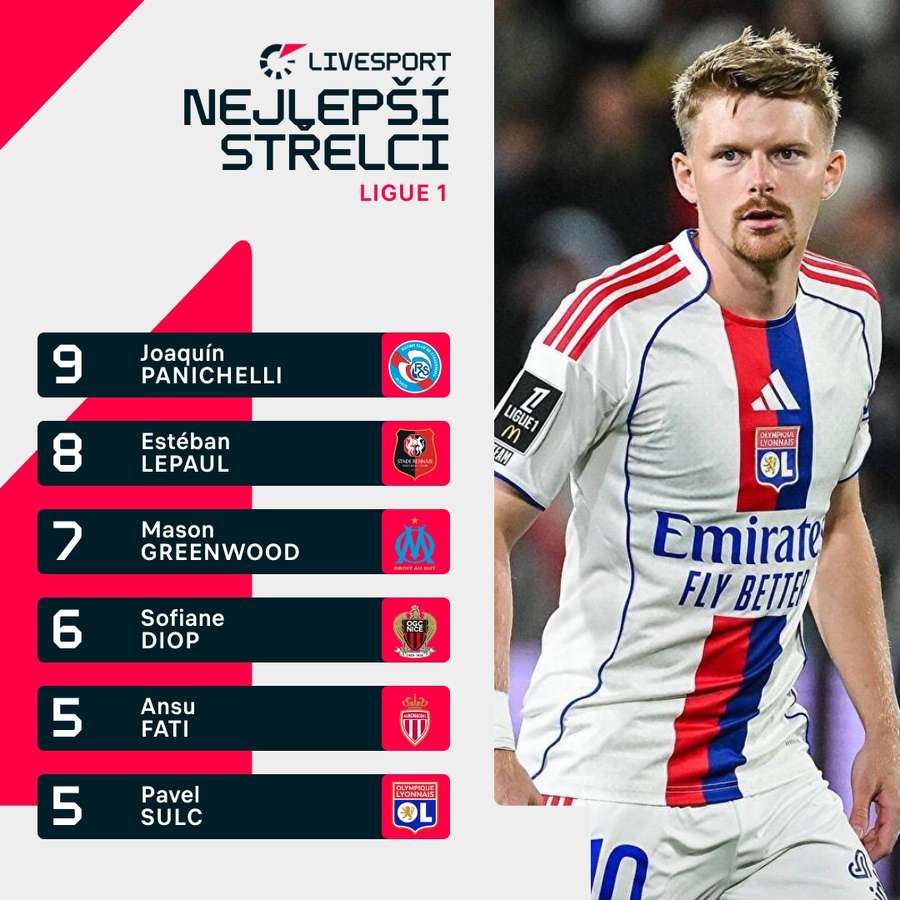 Nejlepší ligoví střelci.