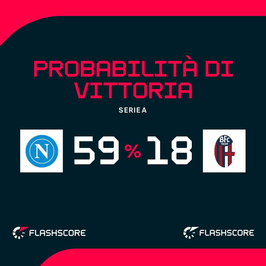 Napoli favorito