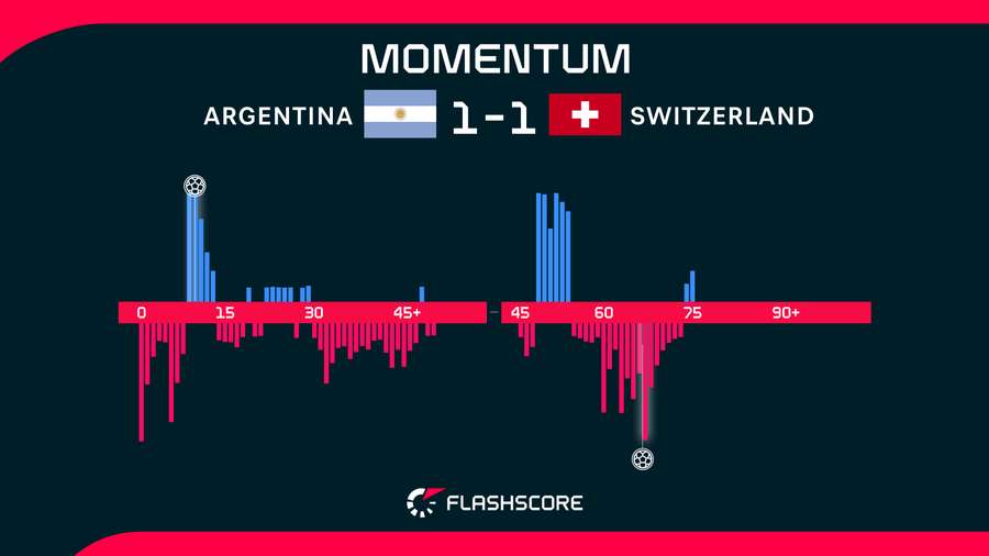 Match Momentum Match Momentum