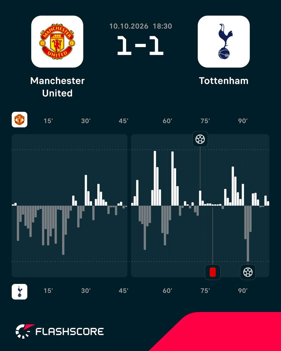 Momentos del Manchester United-Tottenham Momentos del Manchester United-Tottenham