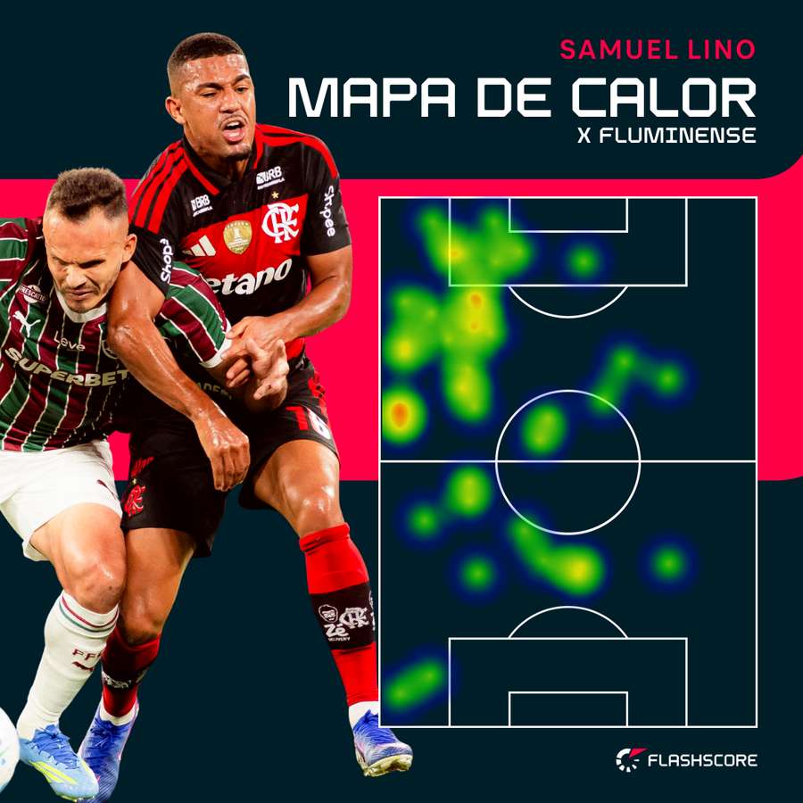 Mapa de calor de Lino