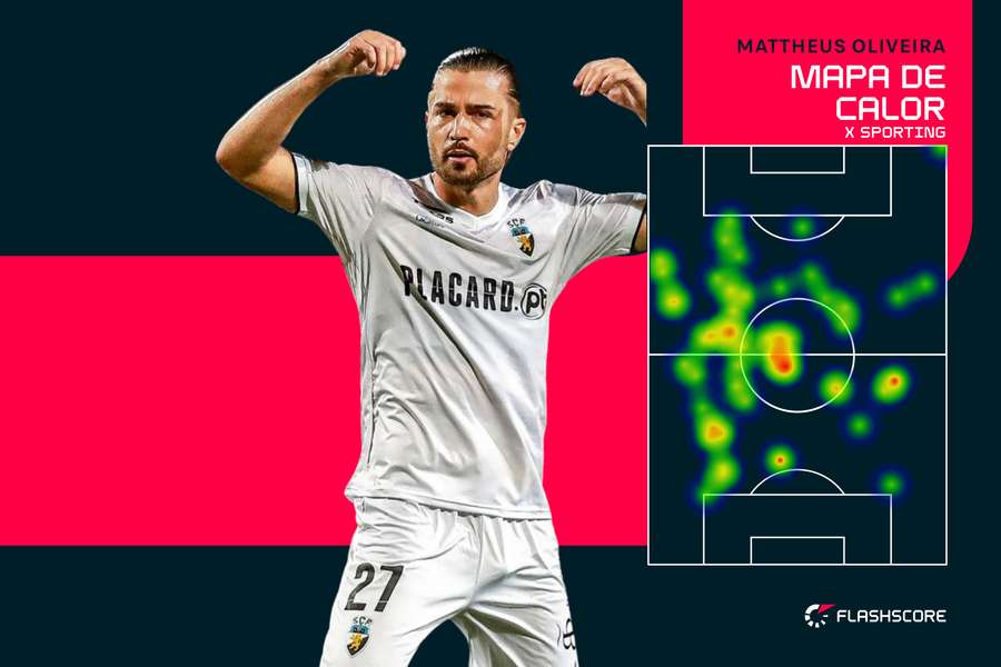 O mapa de calor de Mattheus Oliveira