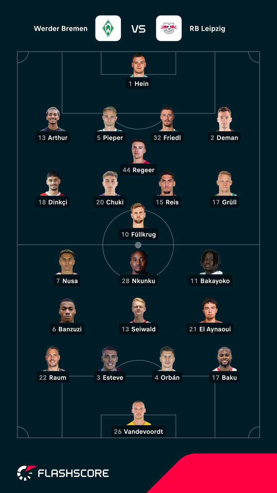 Aufstellungen: Bremen vs. Leipzig Aufstellungen: Bremen vs. Leipzig