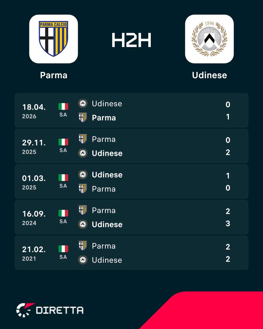 I precedenti più recenti I precedenti più recenti