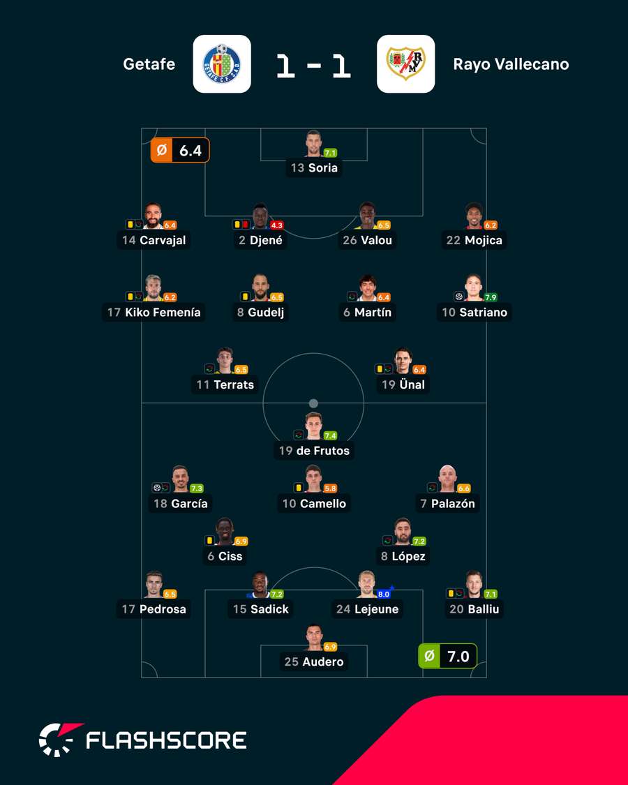 Las notas del Getafe-Rayo Las notas del Getafe-Rayo